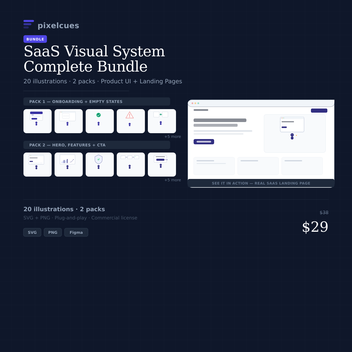 Bundle — Complete SaaS Visual System